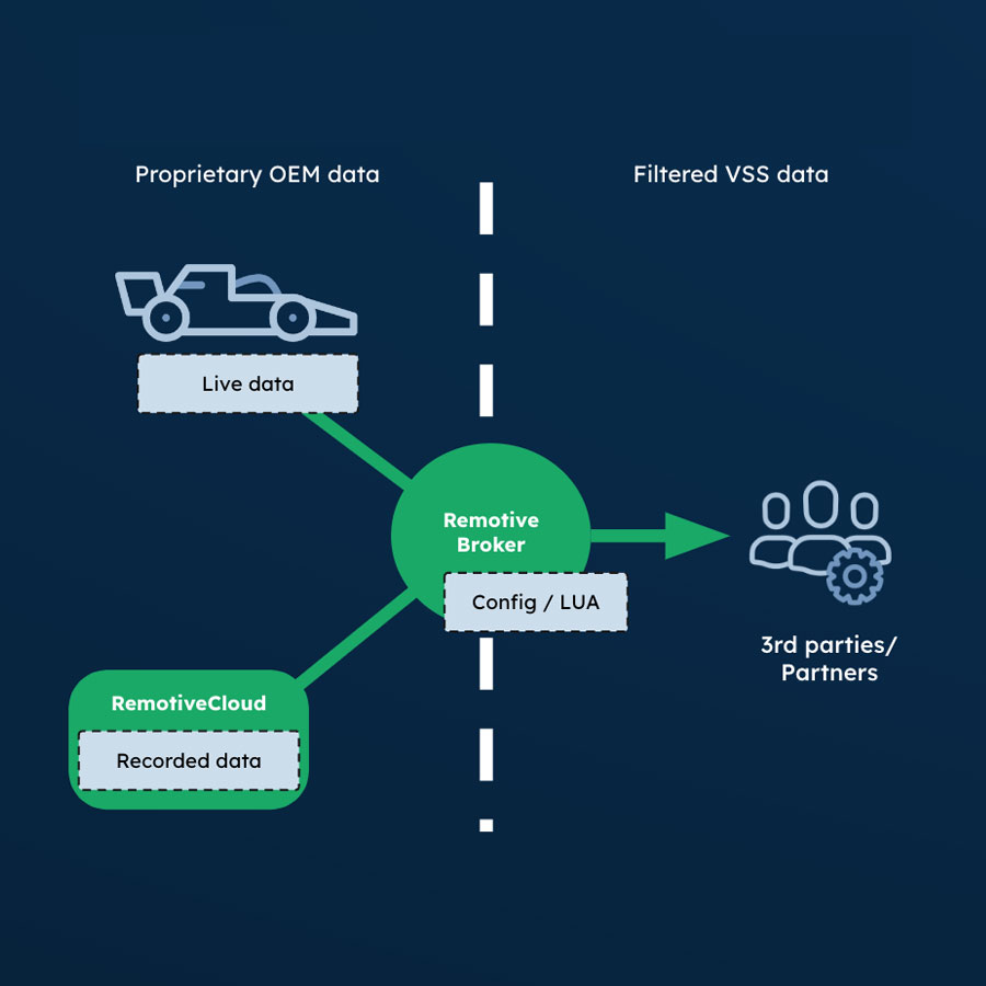 Iterate VSS With Scripting And Modern Tooling - Recorded Webinar