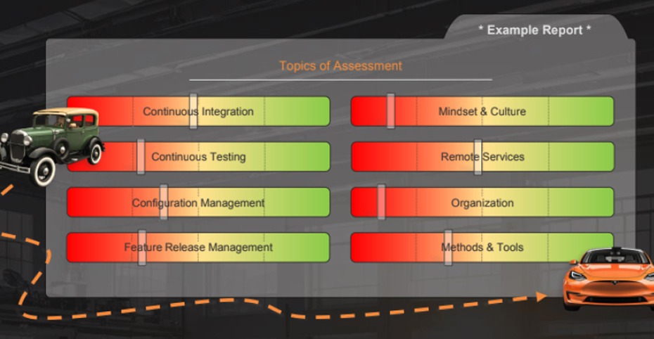 IProcess assessement Feature-oriented platforms